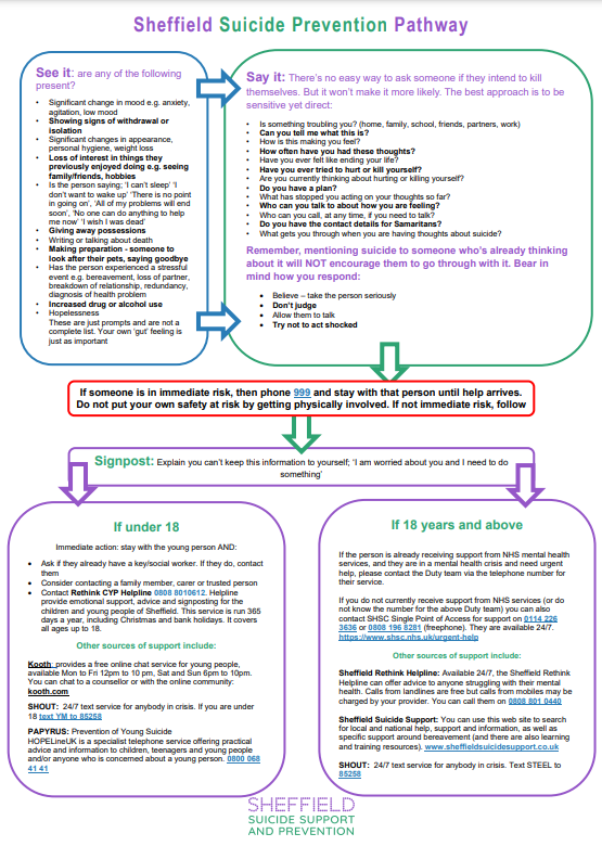 Sheffield Suicide Prevention Pathway - Sheffield Suicide Support and ...